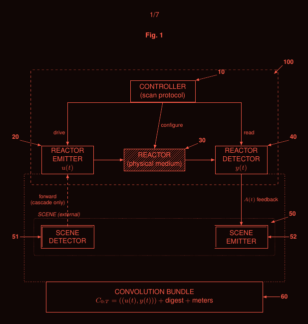Filing 1, Figure 1: the Reality Kernel module, a controller driving an emitter, medium and detector with A(t) feedback, facing an external scene with its own detector and emitter